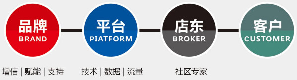 1558948229134405.jpg brand.jpg